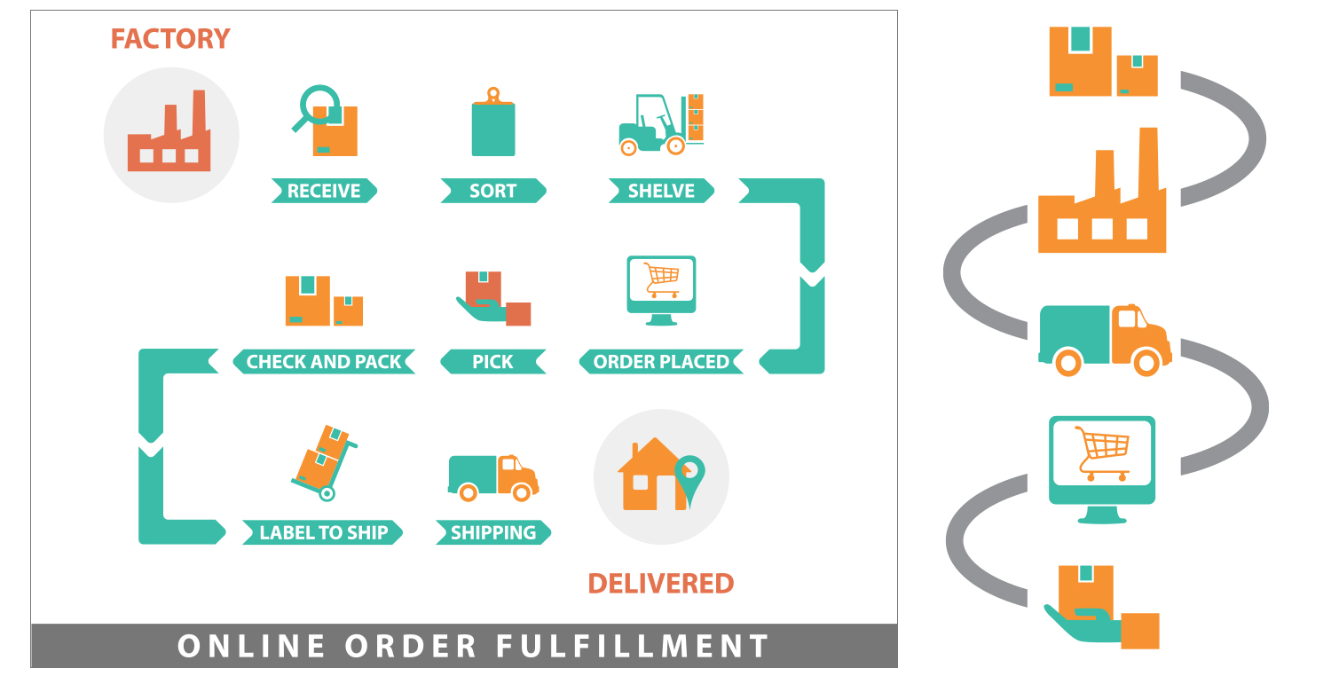 icons created on computer showing supply chain